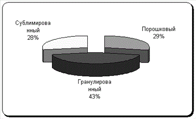 Маркировка Товаров Курсовая Работа