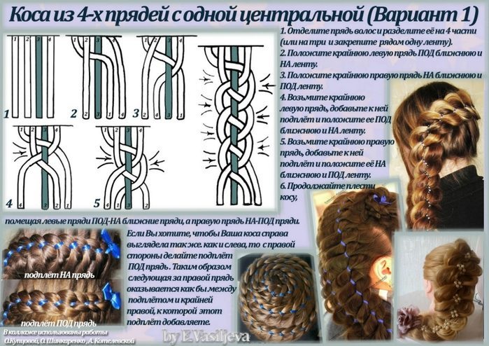 Инструкция плетения косы вокруг головы Инструкция плетения косы вокруг головы