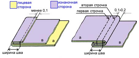 Как сшить шаговый шов 142