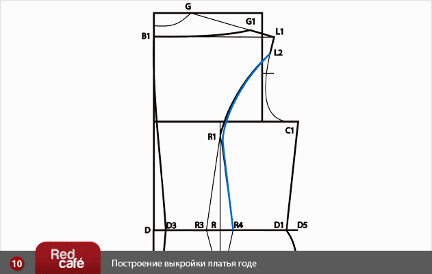 Выкройка платья как клин Выкройка платья как клин