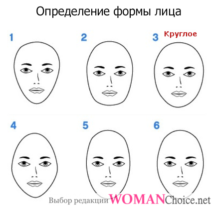 формы лица фото онлайн формы лица фото