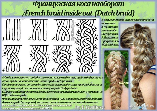 Колоски на средние волосы схемы Колоски на средние волосы схемы