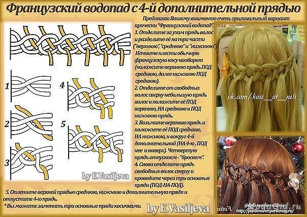 Косы детям плетение схемы Косы детям плетение схемы
