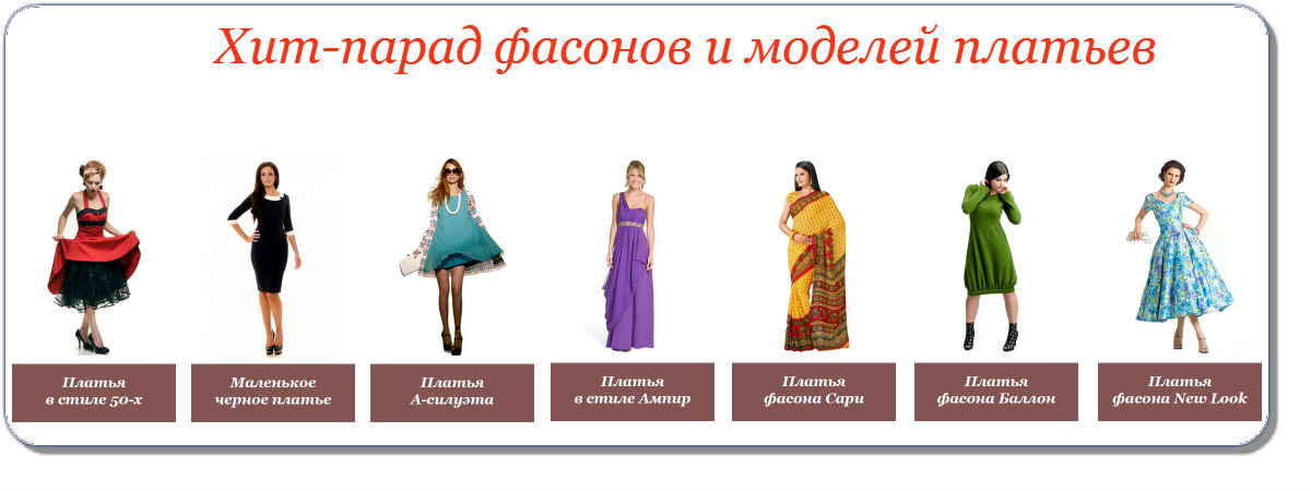 Типы Женской Одежды