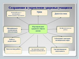 По сохранению и укреплению собственного здоровья студентов мед проект