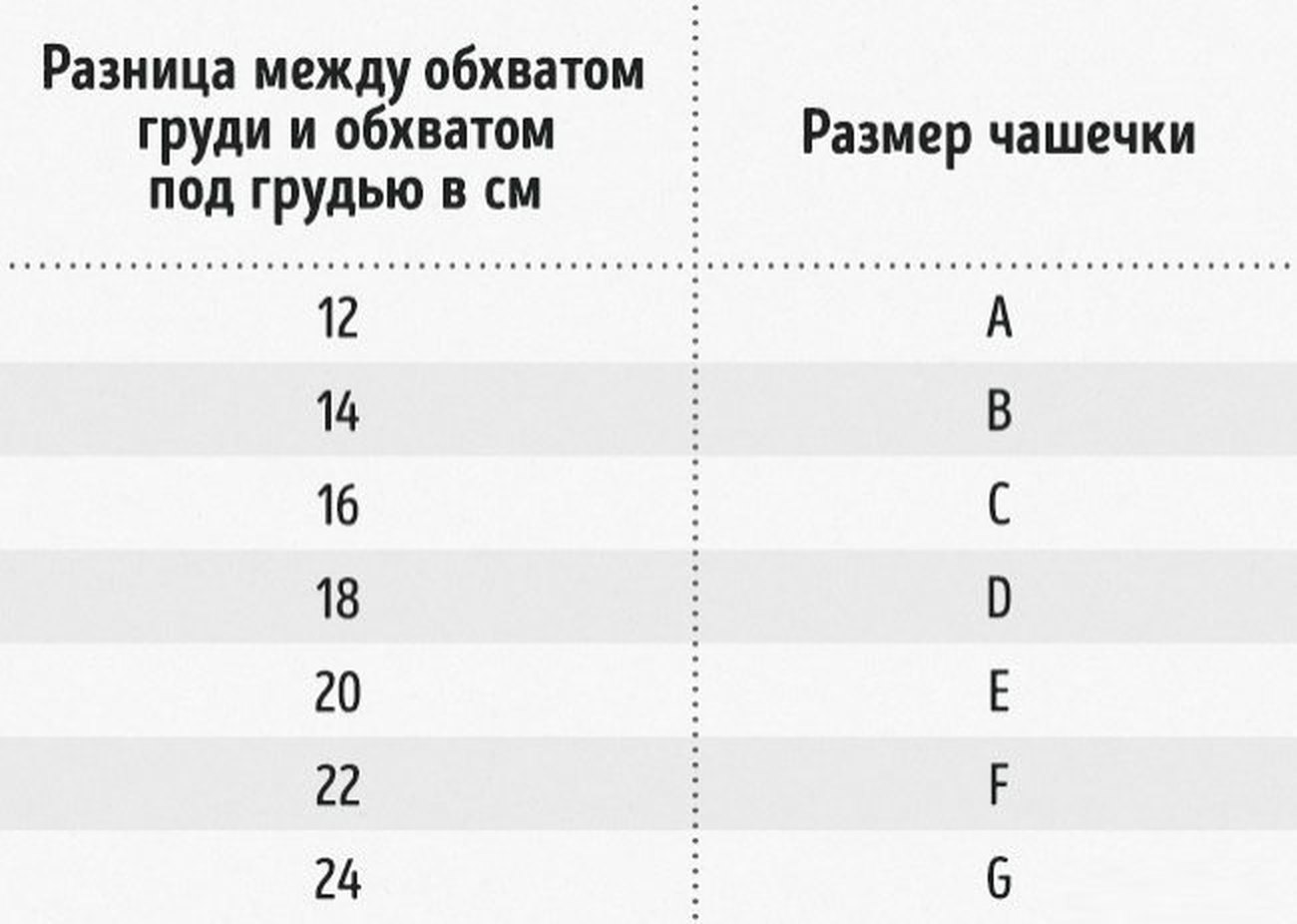 Под разница. Разница между обхватом груди размер. Обхват груди и размер чашечки. Разница обхвата груди и под грудью. Обхват груди и размер чашки.