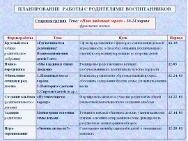 Перспективный план работы с родителями