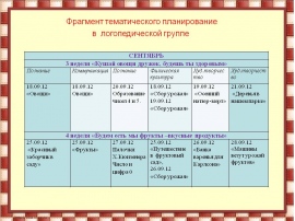 Комплексно тематический план на неделю в старшей группе