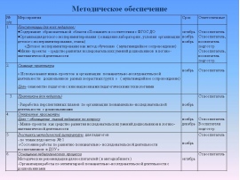 Годовой план по познавательному развитию в доу