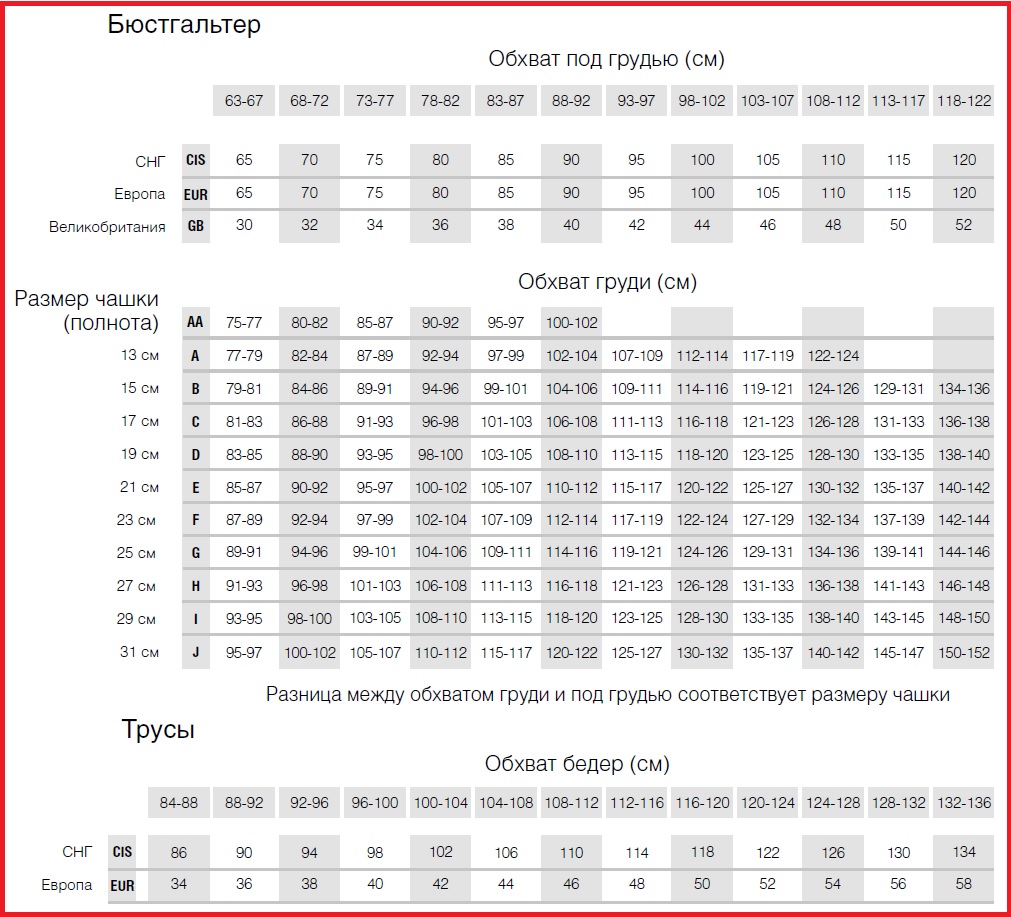 Обхват груди какой размер. Размерная сетка Conte белье. Обхваты груди соответствие размерам. Обхват груди 140 размер. Обхват груди 130 размер.