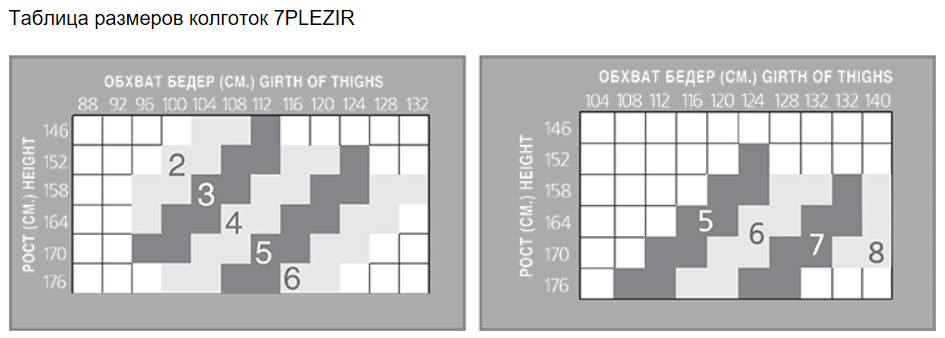 Размерная сетка колготок женских