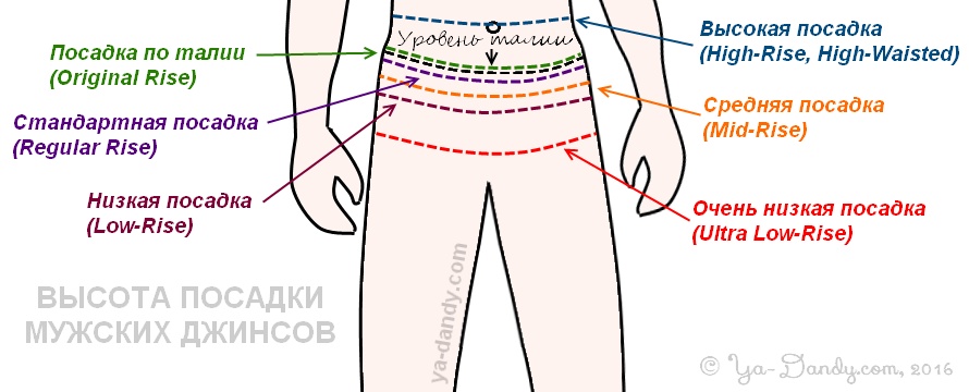 Посадка ниже талии. Как понять низкая посадка у джинс мужские. Тип посадки брюк. Тип посадки брюк мужских. Посадка джинсов мужских.