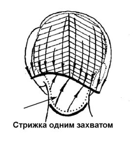 Асимметрия схема. Короткая асимметрия вид сзади. Схема стрижки каре на ножке асимметрия. Ассиметричное Боб каре схема. Схема стрижки Боб каре асимметрия.