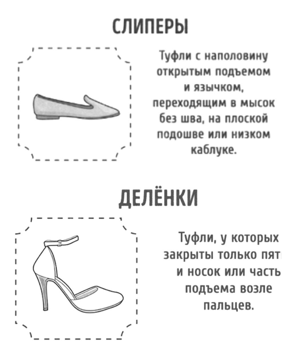 Модная Обувь Название И Фото