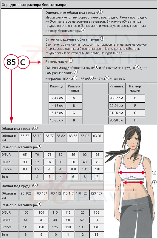 Размер бюста женщины
