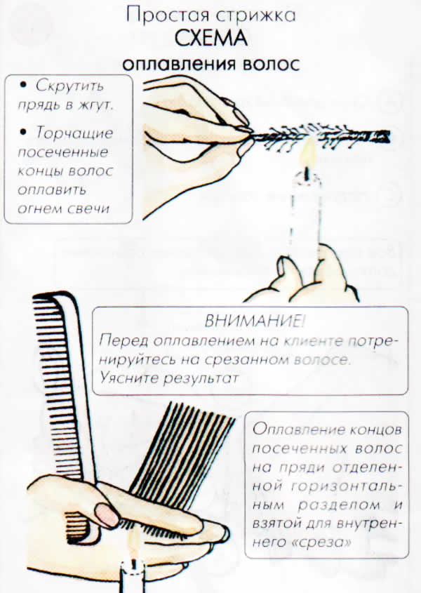 Как писать подстричь. Срез при стрижке схема. Схема стрижки кончиков длинных волос. Схема стрижки волос ножницами. Стрижка горячими ножницами схема.