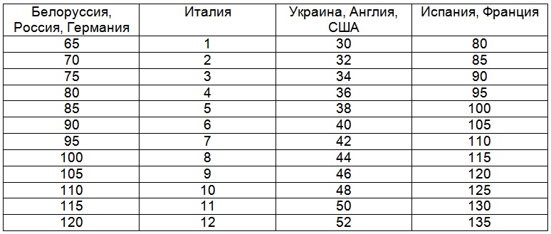 размерная таблица бюстгальтеров европейский. размер бюстгальтера таблица сша и россия. американские размеры бюстгальтеров таблица. бюстгальтер 2 размер. размер бюстгальтера: 32e.