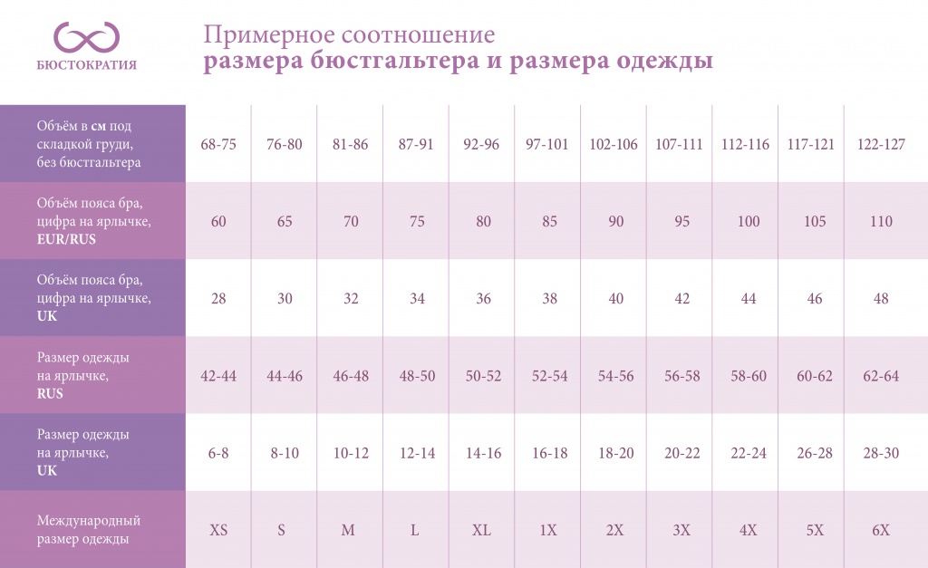 Размер чашечки бюстгальтера таблица. Размер бюста. Triumph размерная сетка бюстгальтер. Бюстгальтер размеры таблица на русском. Размер бюстгальтера g это какой размер.