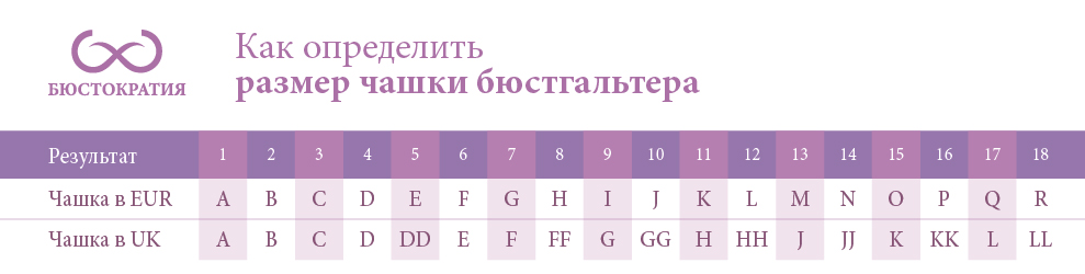Как определить наименьший определенный размер наибольший. Бюстократия москва. размерная сетка бюстократия. бюстократия размеры. бюстократия как определить размер.