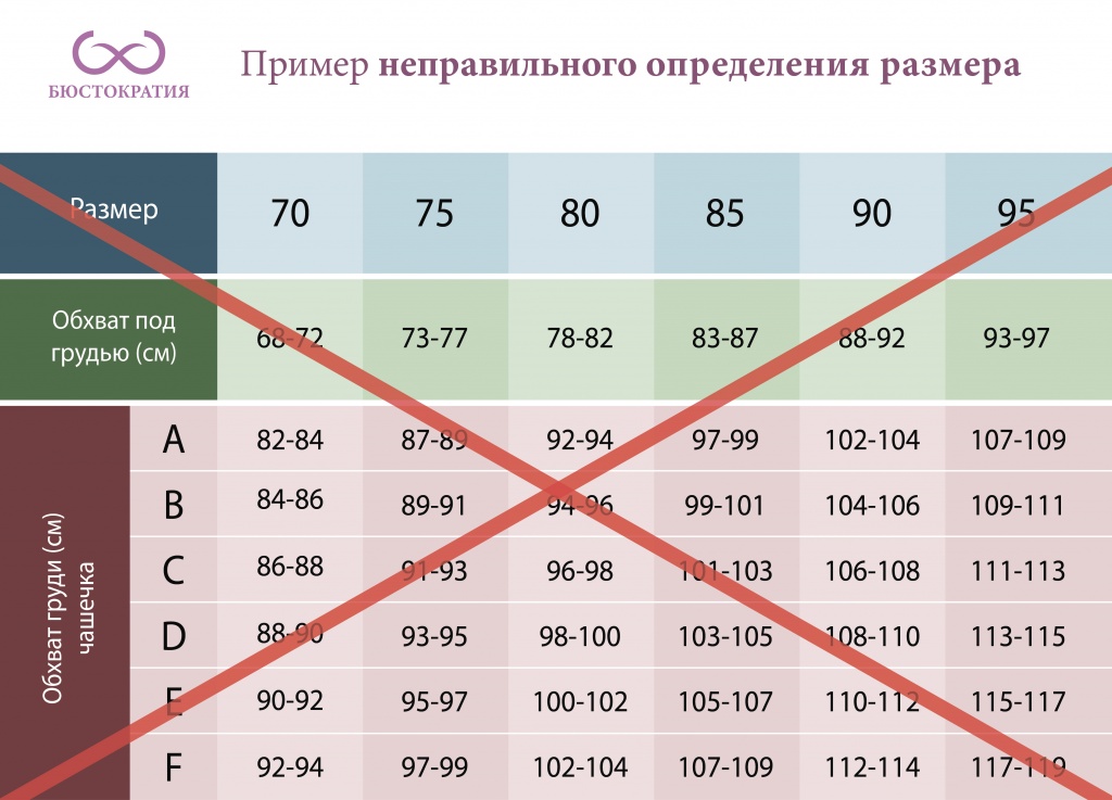 Третий размер груди это сколько. Размер бюстгальтера обхват 84. Измерить объем груди для бюстгальтера. Обхват груди 92 см размер бюстгальтера.